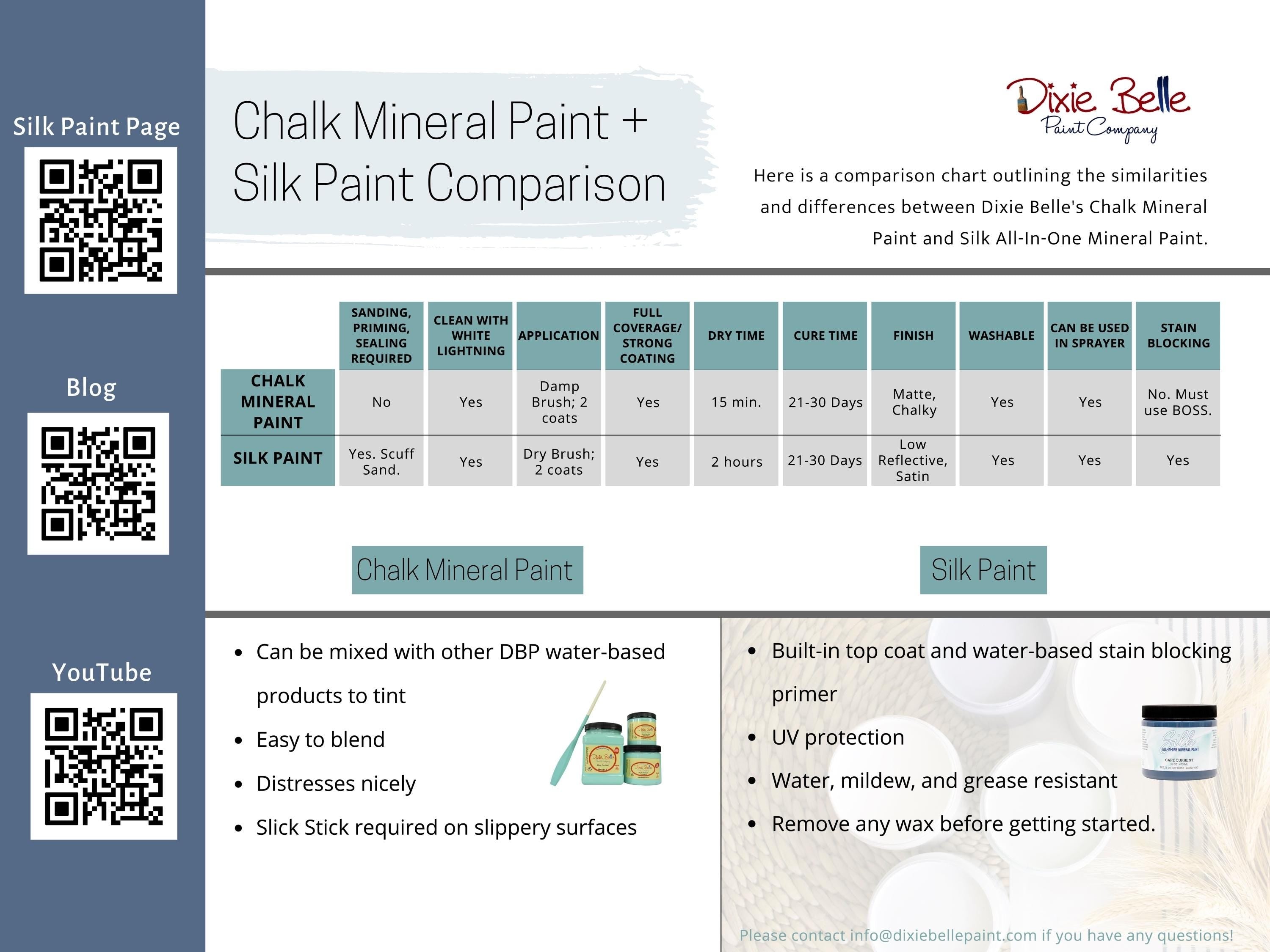 WHITECAP | Dixie Belle Silk Paint | bright white | Furniture Paint | Ships Same Day | Eligible for Free Shipping